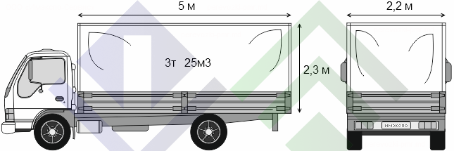 Грузовик, фургон 3 тонник тентованный