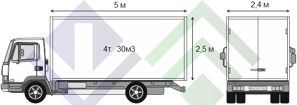 Грузовик, фургон четырех 4 тонник тент
