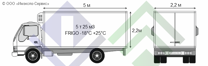 Рефрижератор пяти тонник для перевозки грузов до 5 тонн в ПМР ООО &laquo;Имэкспо-Сервис&raquo;